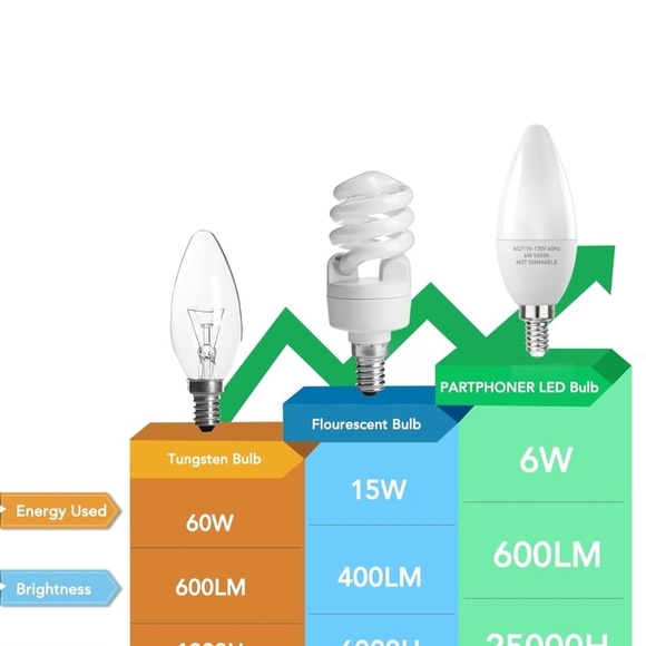 White LED Light Bulbs Set - Picture 5 of 7